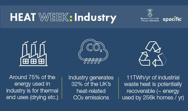 Industry waste heat infographic